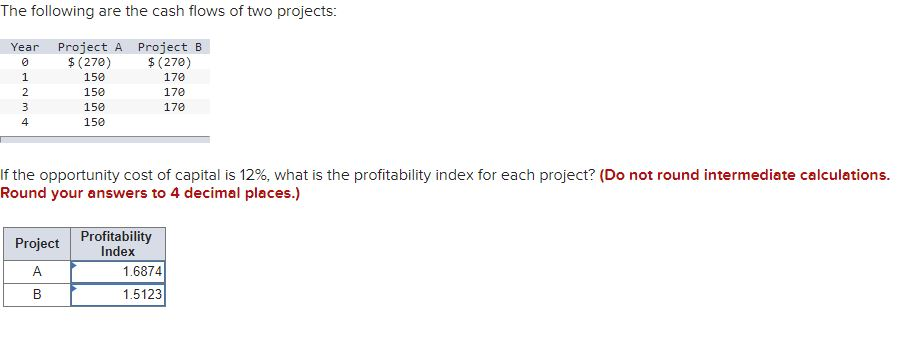 Solved The following are the cash flows of two projects: | Chegg.com