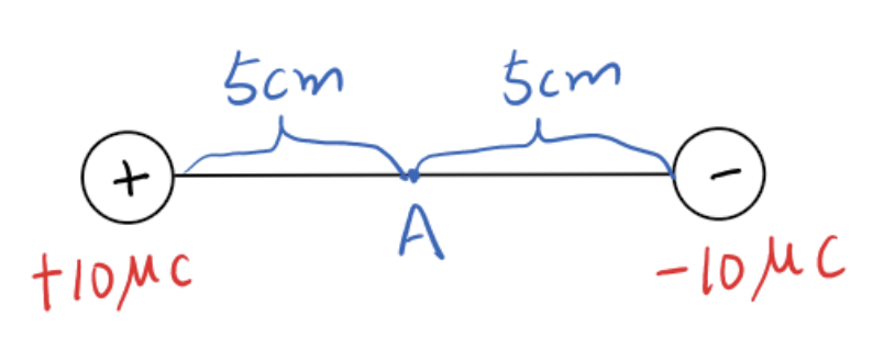 Solved Two charges are arranged as shown in the figure | Chegg.com