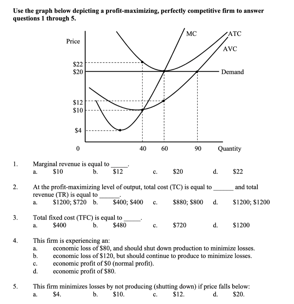 Solved Use the graph below depicting a profit-maximizing, | Chegg.com