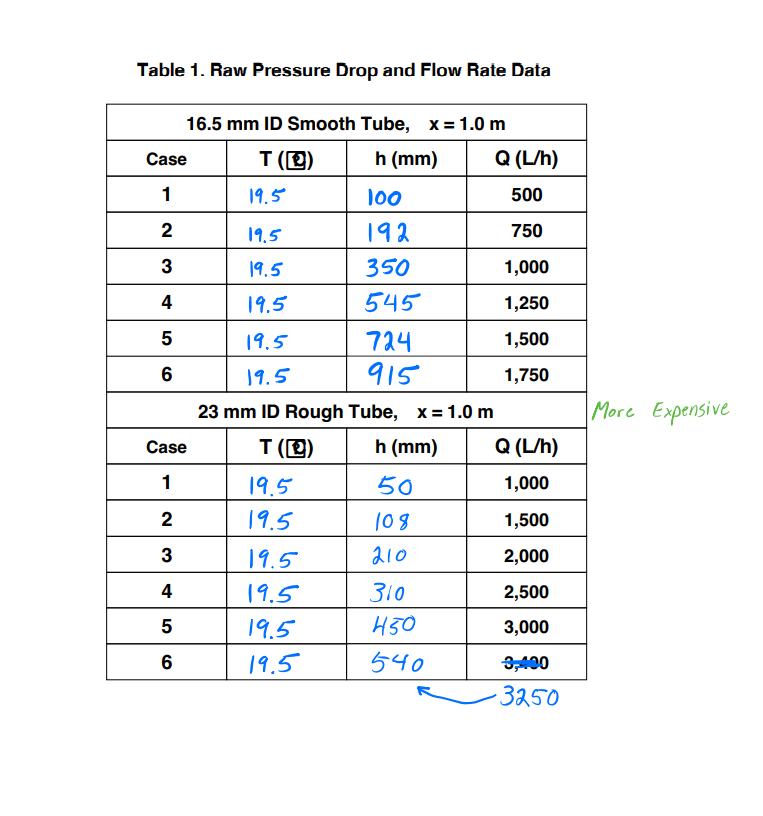 The apparatus for this experiment is shown in the | Chegg.com