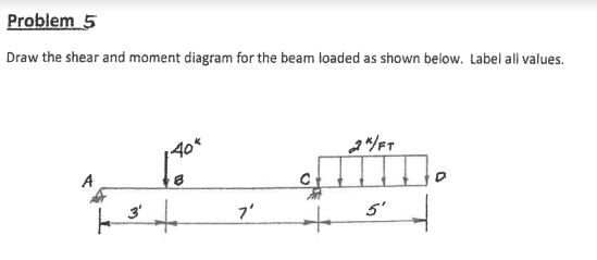 Solved Problem 5 Draw the shear and moment diagram for the | Chegg.com