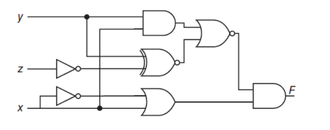 Solved Using the circuit shown below... 1) Draw the truth | Chegg.com