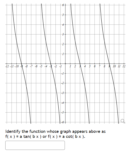 Solved Identify the function whose graph appears above as | Chegg.com