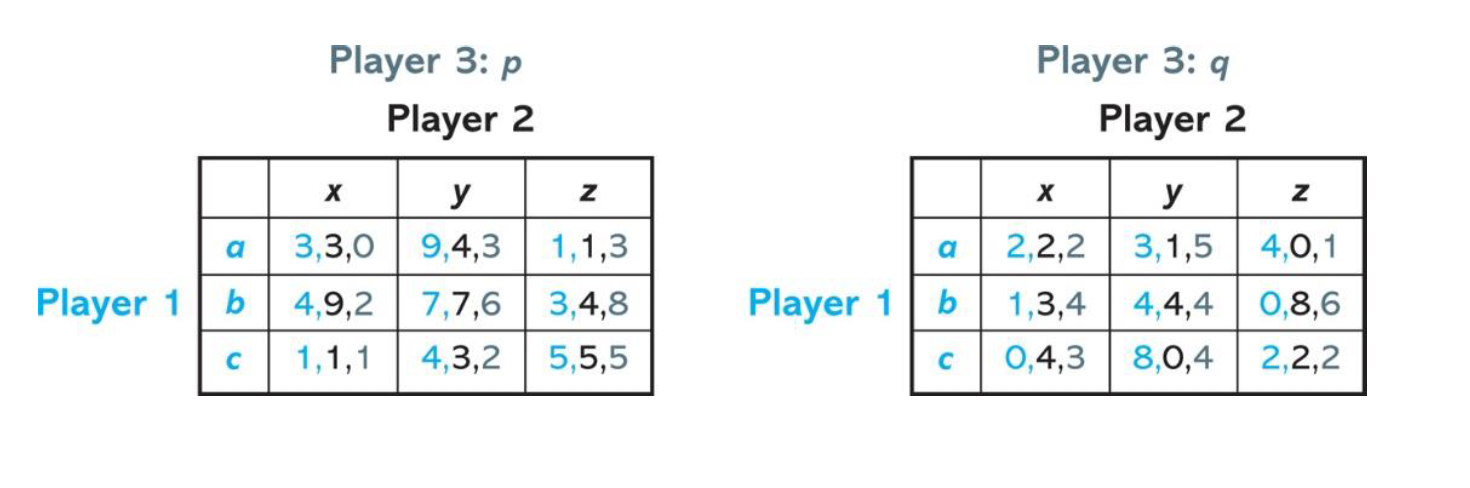 Game Theory- Three-Player Games 