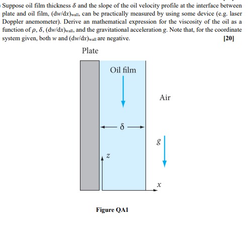 Solved Suppose oil film thickness δ ﻿and the slope of the | Chegg.com