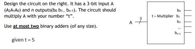 Solved Design the circuit on the right. It has a 3-bit input | Chegg.com
