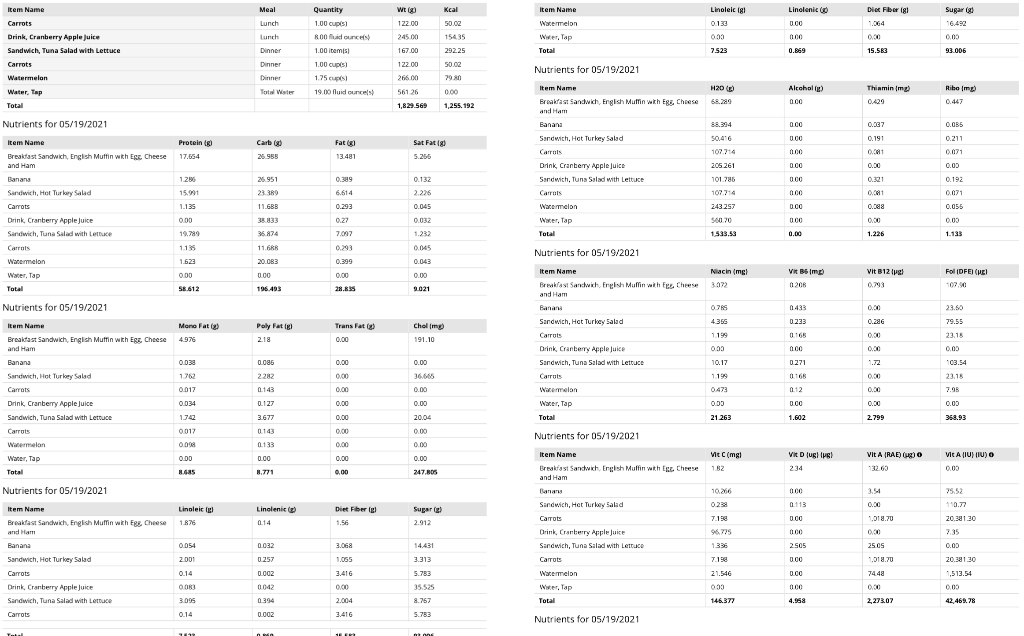 Solved 1. Is your total fat intake within a healthy | Chegg.com
