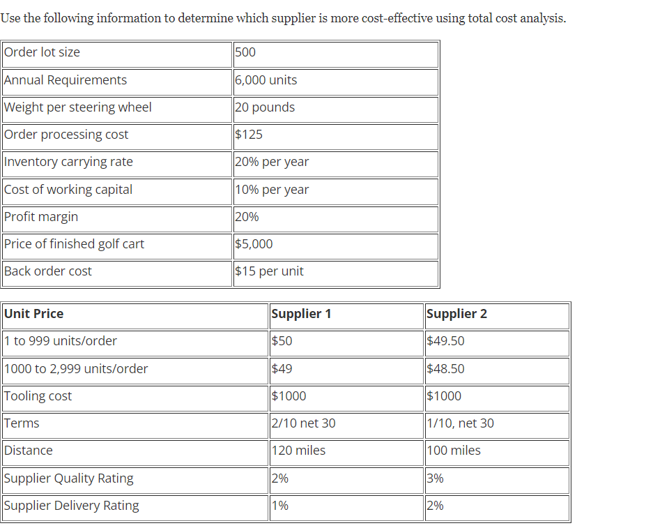 Solved Use the following information to determine which