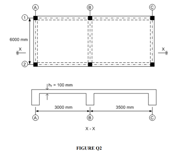 Solved Q2 Figure Q2 shows a part of floor system consist of | Chegg.com