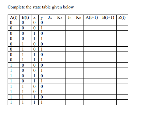 Solved Complete the state table given below KA JB KB A(t+1) | Chegg.com