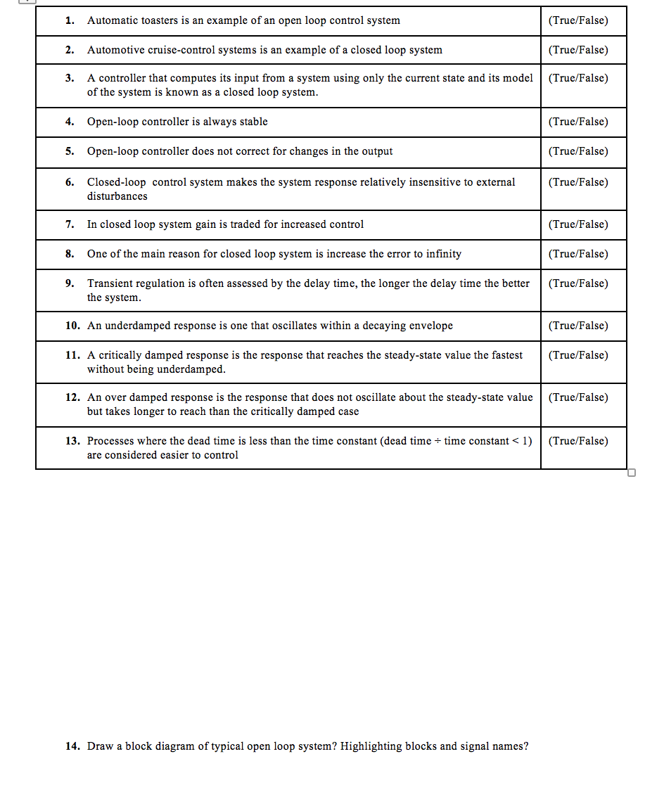 Solved 1. Automatic toasters is an example of an open loop