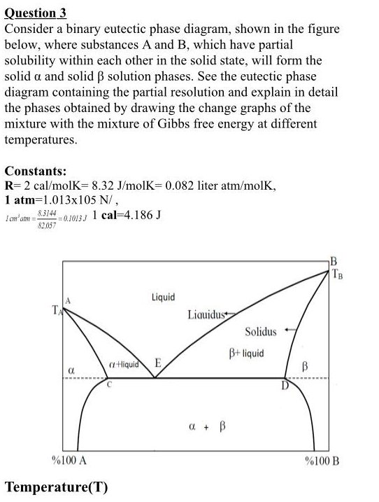 Solved Question 3 Consider A Binary Eutectic Phase Diagram, | Chegg.com