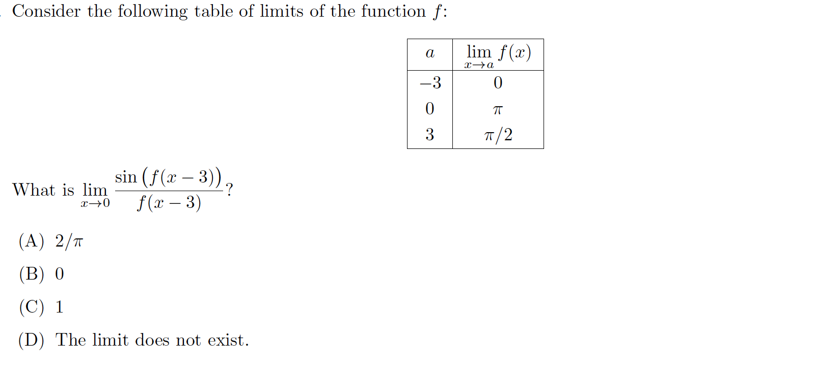Solved Consider the following table of limits of the