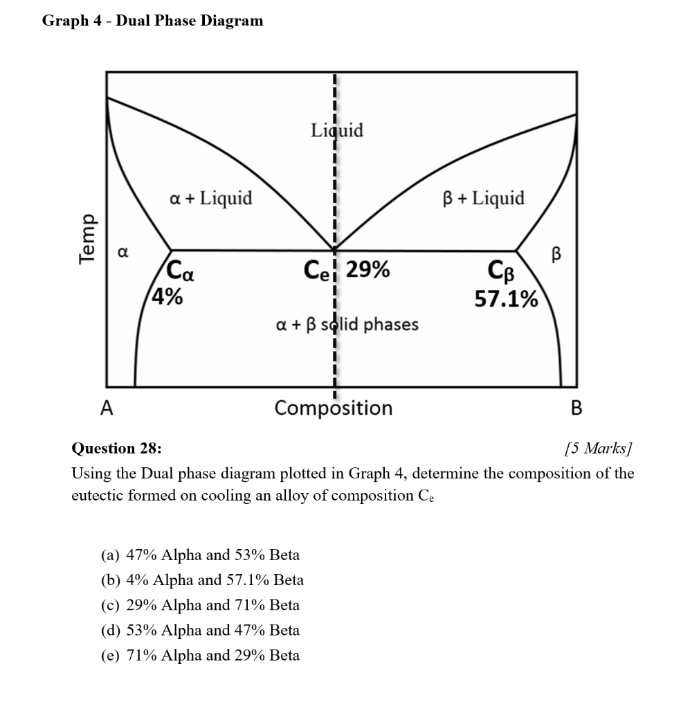 Solved The Answer On The Mark Scheme Is D Whoever I Do Chegg Com