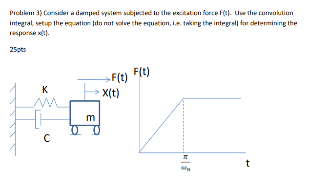 Solved Problem 3) Consider a damped system subjected to the | Chegg.com