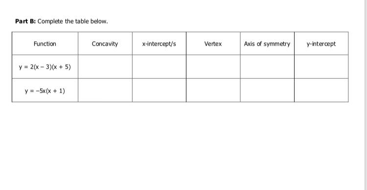 Solved Part B: Complete the table below. | Chegg.com