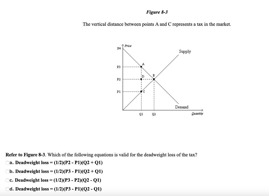 Solved The vertical distance between points A and C | Chegg.com