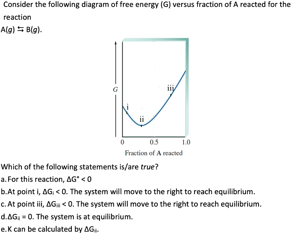 Solved Consider the following diagram of free energy (G) | Chegg.com