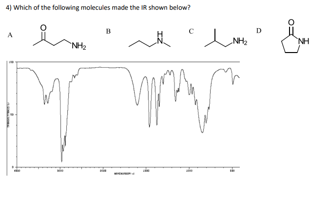 Solved 4) Which of the following molecules made the IR shown | Chegg.com