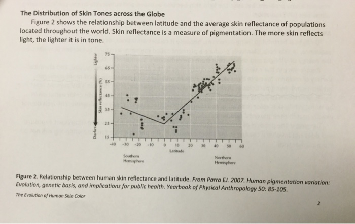 Solved 2. How does the skin cancer explanation account for | Chegg.com