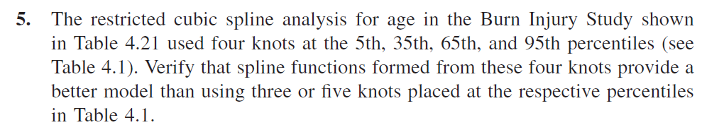 5. the restricted cubic spline analysis for age in the burn injury study shown in table 4.21 used four knots at the 5th, 35th