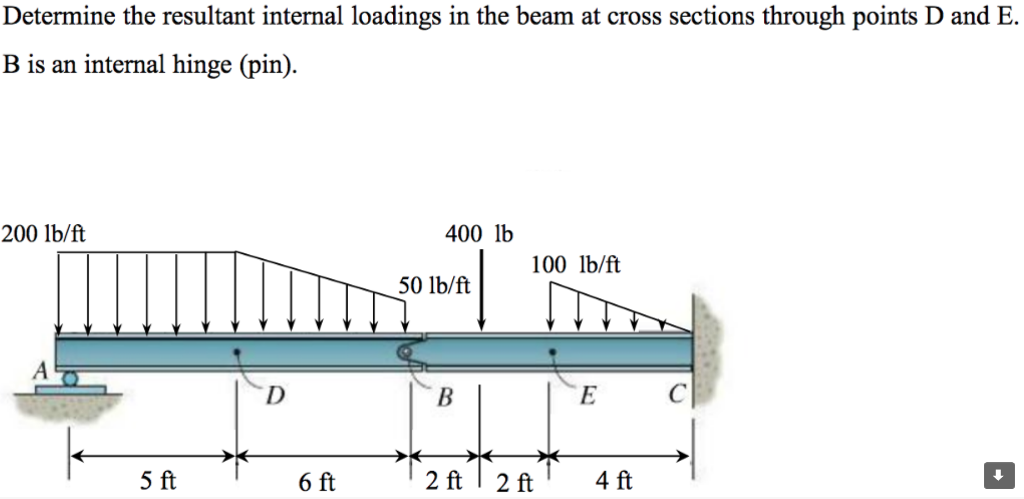 Solved Determine the resultant internal loadings in the beam | Chegg.com