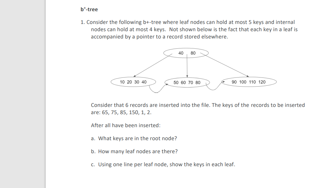 Solved Bt-tree 1. Consider The Following B+-tree Where Leaf | Chegg.com