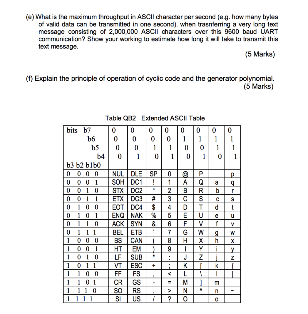 5 letter word uart - LenoardUzayr