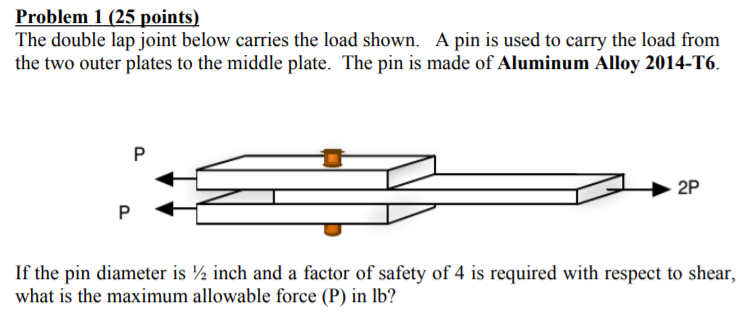 Solved Problem 1 (25 points) The double lap joint below | Chegg.com