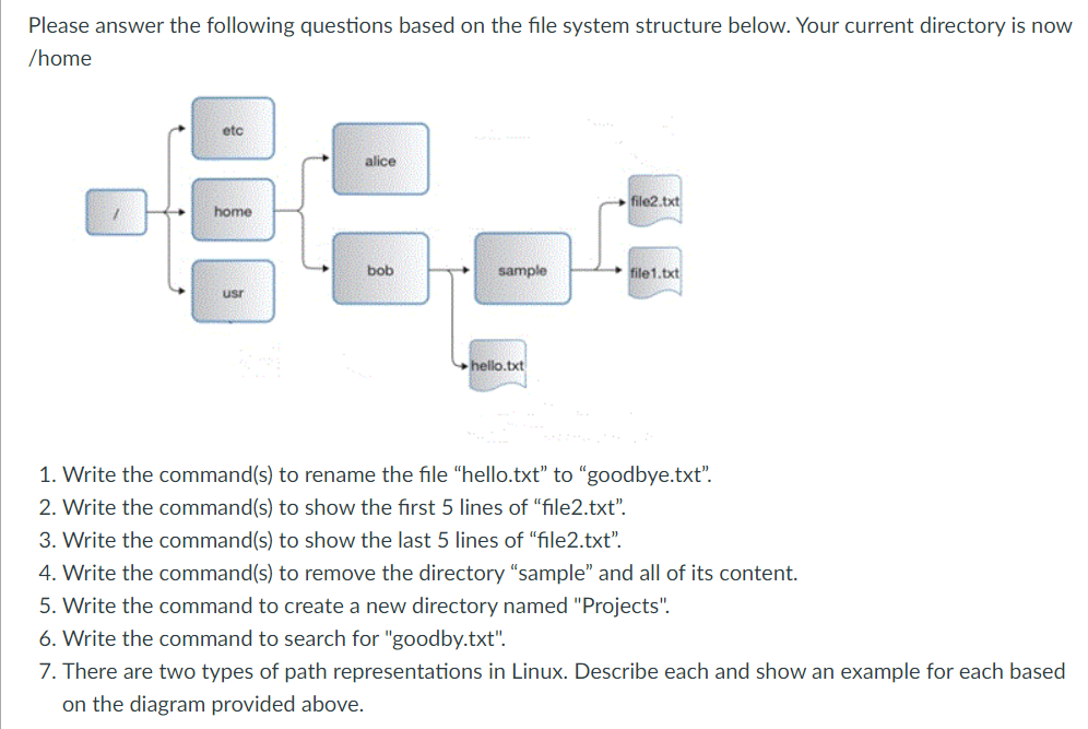 Solved Please Answer The Following Questions Based On The | Chegg.com