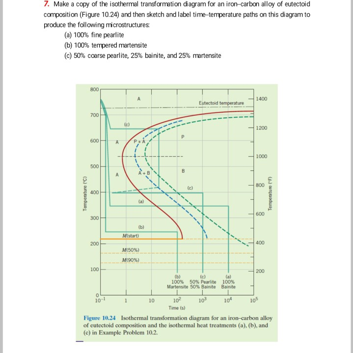 40 Make A Copy Of The Isothermal Transformation Diagram For An Iron ...