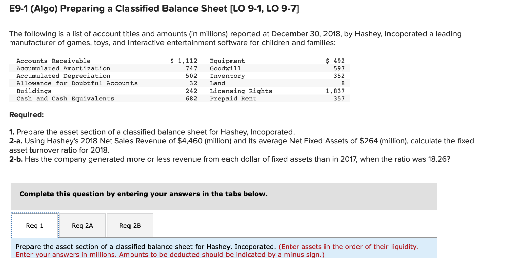 Solved E9-1 (Algo) Preparing a Classified Balance Sheet [LO | Chegg.com