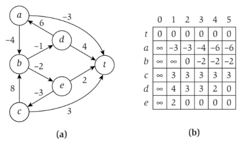 Solved Refer to Figure 6.23 on page 294 in your text where | Chegg.com