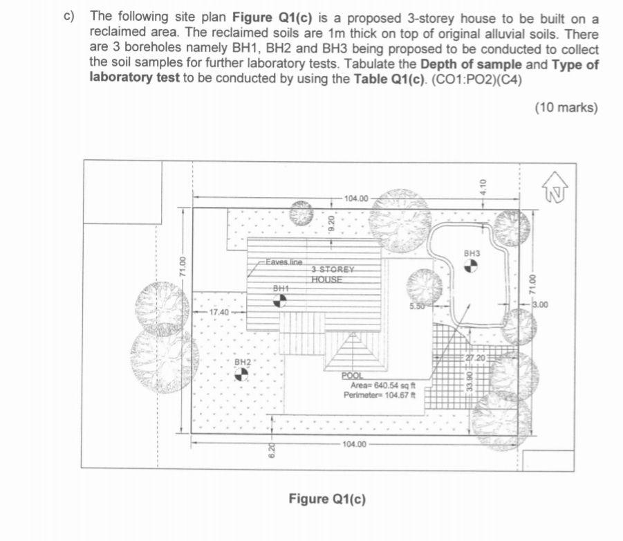 Solved c) The following site plan Figure Q1(c) is a proposed | Chegg.com