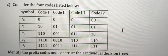Solved 2) Consider the four codes listed below symbol Code 1 | Chegg.com