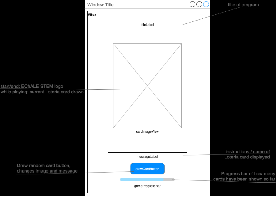 In java complete the GUI program so that it contains | Chegg.com