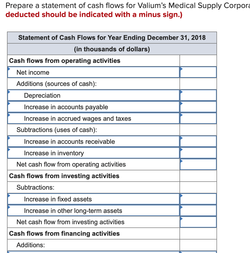 Solved Problem 2-28 Statement of Cash Flows (LG2-5) Use the | Chegg.com