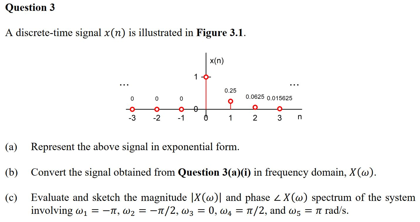 Solved Question 3 A Discrete Time Signal X N Is Illustrated