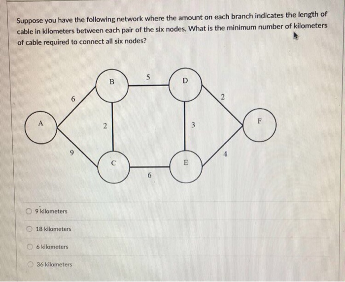 Solved Suppose you have the following network where the | Chegg.com