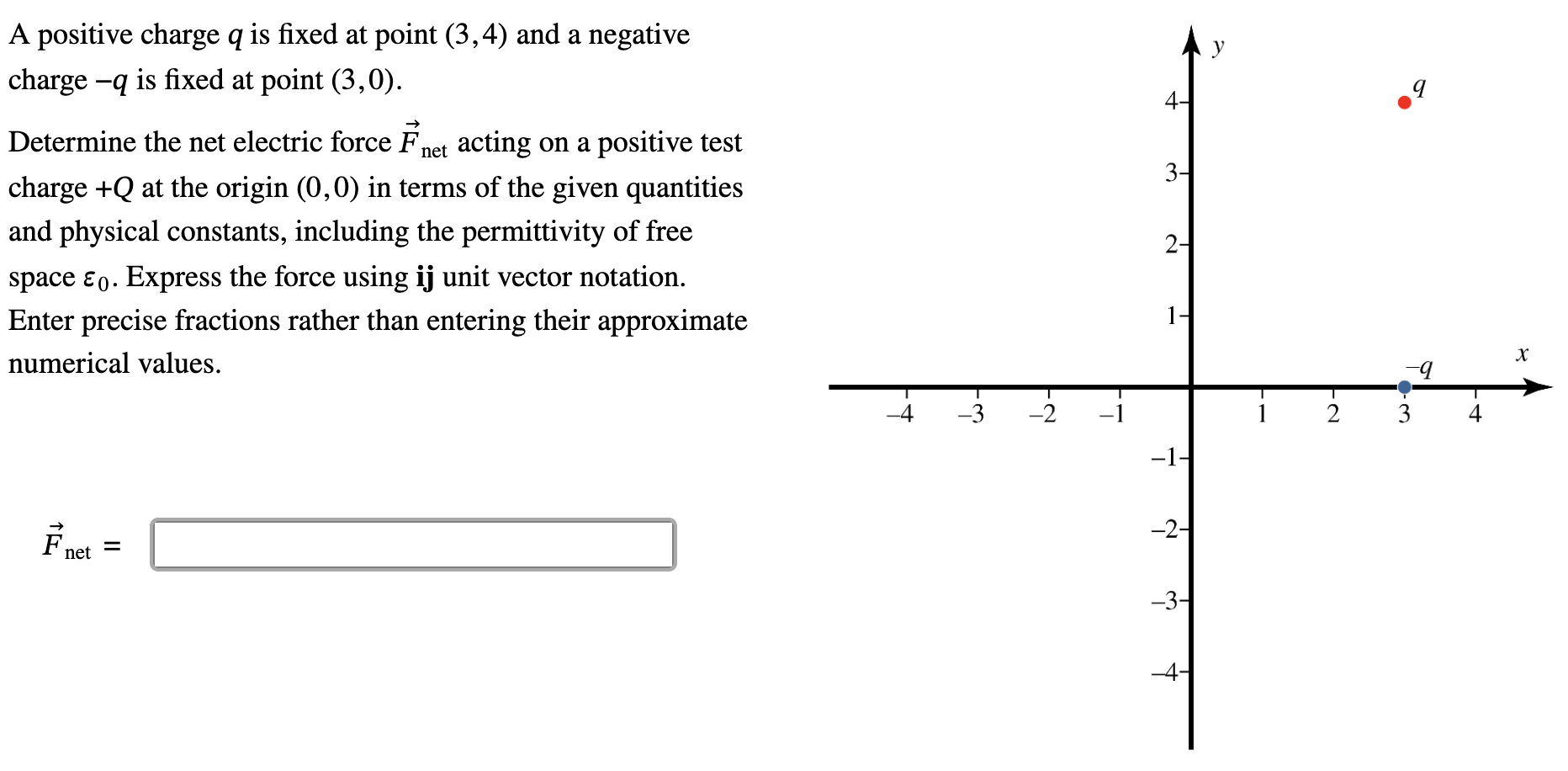 Solved A Positive Charge Q Is Fixed At Point (3,4) And A 