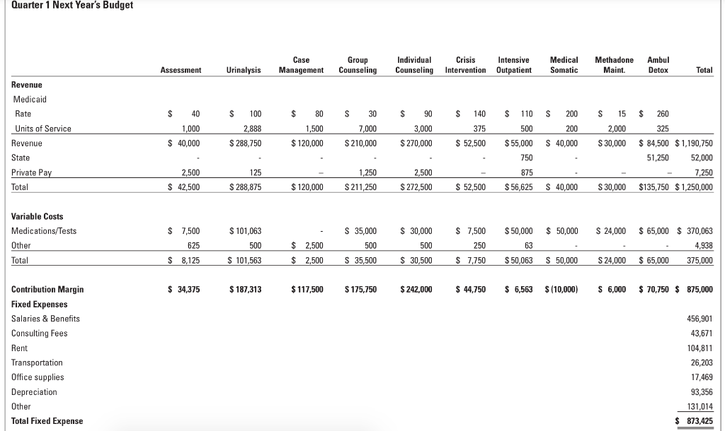 5. Fixed costs can be discretionary or committed.