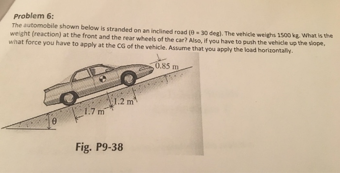 Solved The automobile shown below is stranded on an inclined | Chegg.com