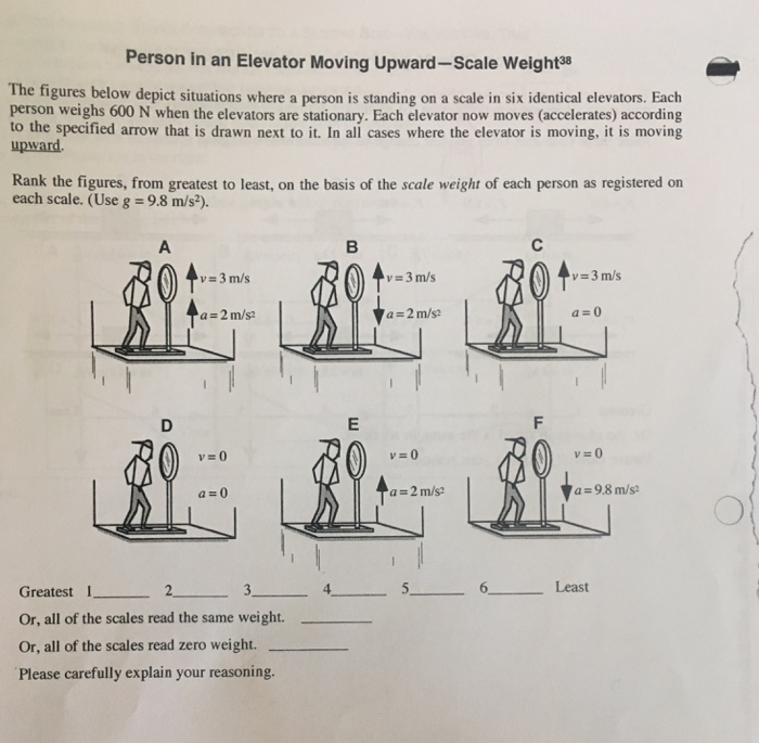 Solved Person in an Elevator Moving UpwardScale Weight8 The