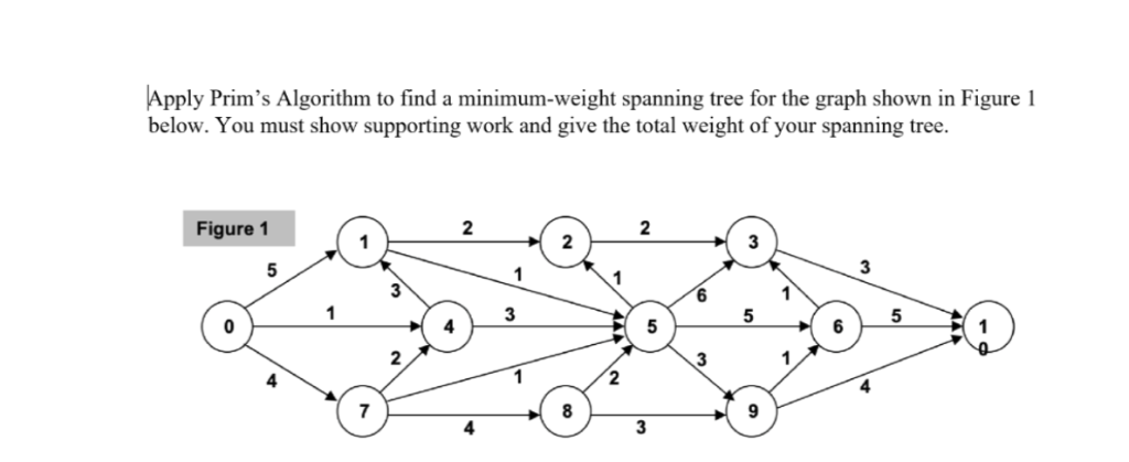 Apply Prim S Algorithm Find Minimum Weight Spanning Tree Graph Shown ...