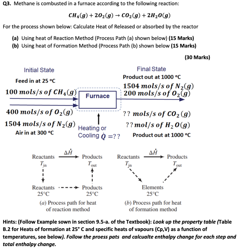 Solved Q3. Methane is combusted in a furnace according to | Chegg.com