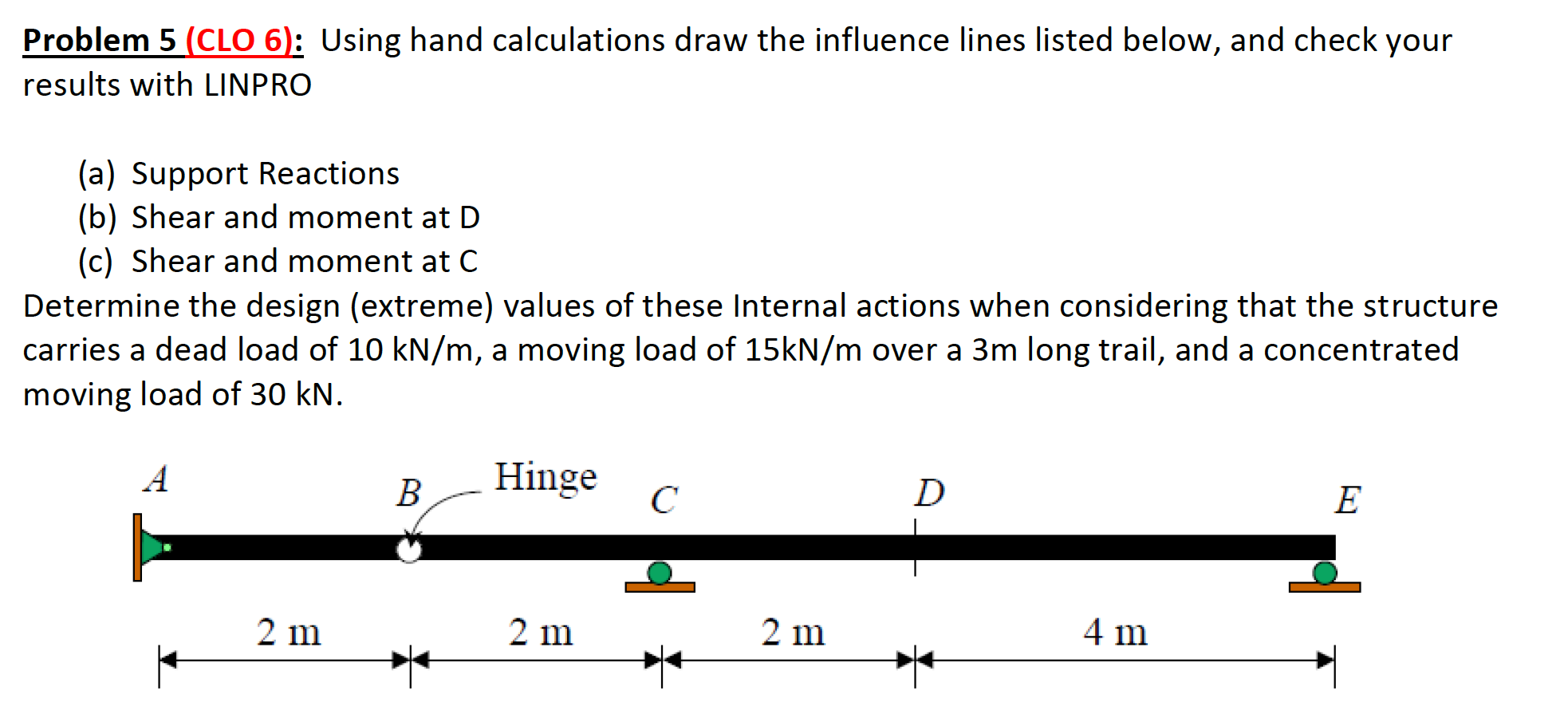 Solved Using hand calculations draw the influence lines | Chegg.com