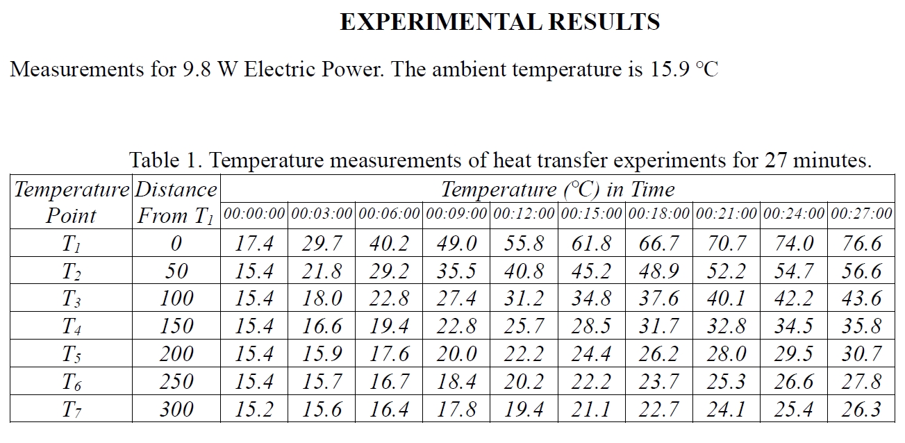 radiation heat transfer experiment report