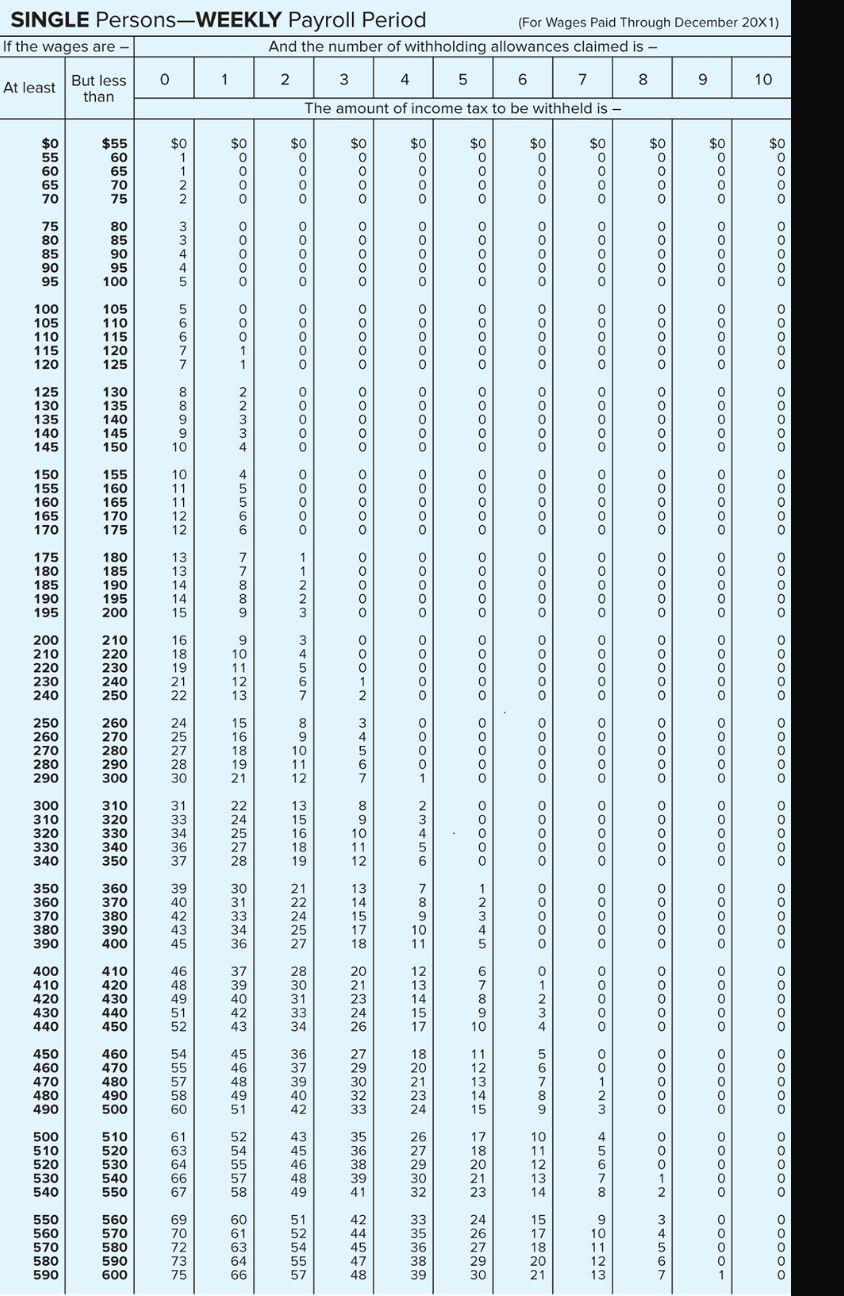 Solved Data about the marital status, withholding