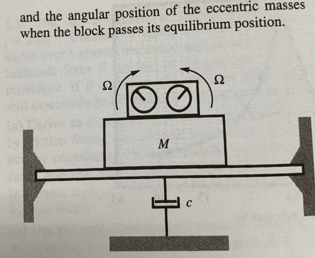 Solved 3.23 A counterrotating eccentric mass exciter is