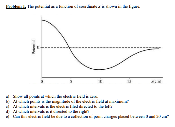 Solved Problem 1. The potential as a function of coordinate | Chegg.com